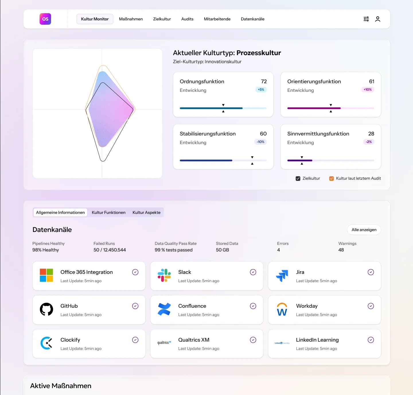 culturOS Dashboard, Kultur Monitor